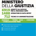 Manuale con teoria e quiz per i Concorsi di stabilizzazione PNRR al Ministero della Giustizia
